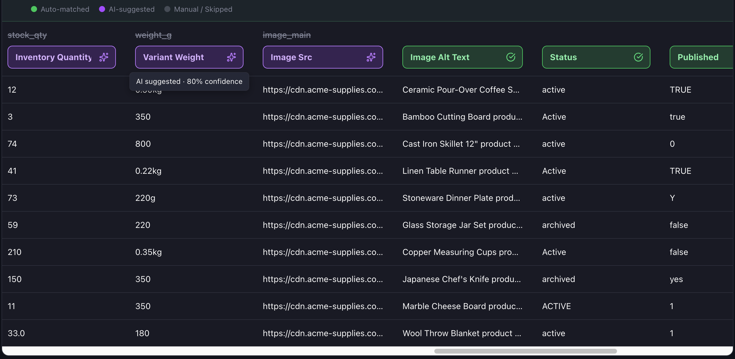 Portaim's AI column mapping screen for Shopify product imports — supplier CSV headers automatically matched to Shopify fields, with confidence-scored AI suggestions for ambiguous columns